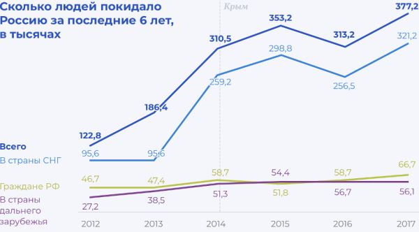 В Immigrant House проанализировали динамику туризма в ЕС после распада СССР