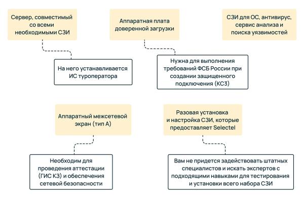 Что такое ГИС «Электронная путевка» и как туроператору аттестовать собственную информационную систему